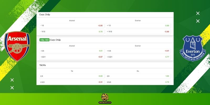 Soi kèo Arsenal vs Everton hôm nay: Bảng tỷ lệ kèo nhà cái và dự đoán tỷ số "chuẩn chỉ" từ chuyên gia Socolive TV