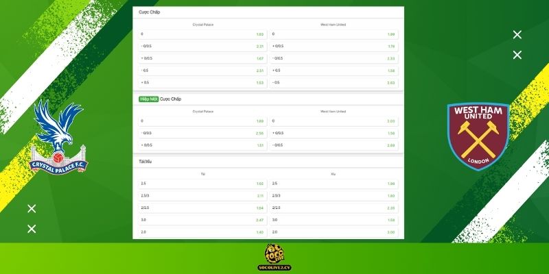 Soi kèo Crystal Palace vs West Ham United rạng sáng mai: Bảng tỷ lệ kèo nhà cái và dự đoán tỷ số "chuẩn chỉ" từ chuyên gia Socolive TV.